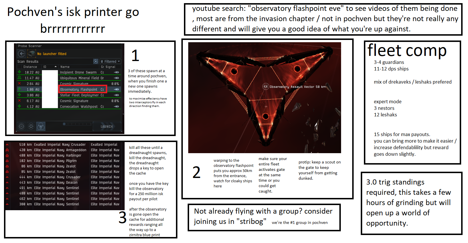 Pochven Isk Printing Guide R Eve