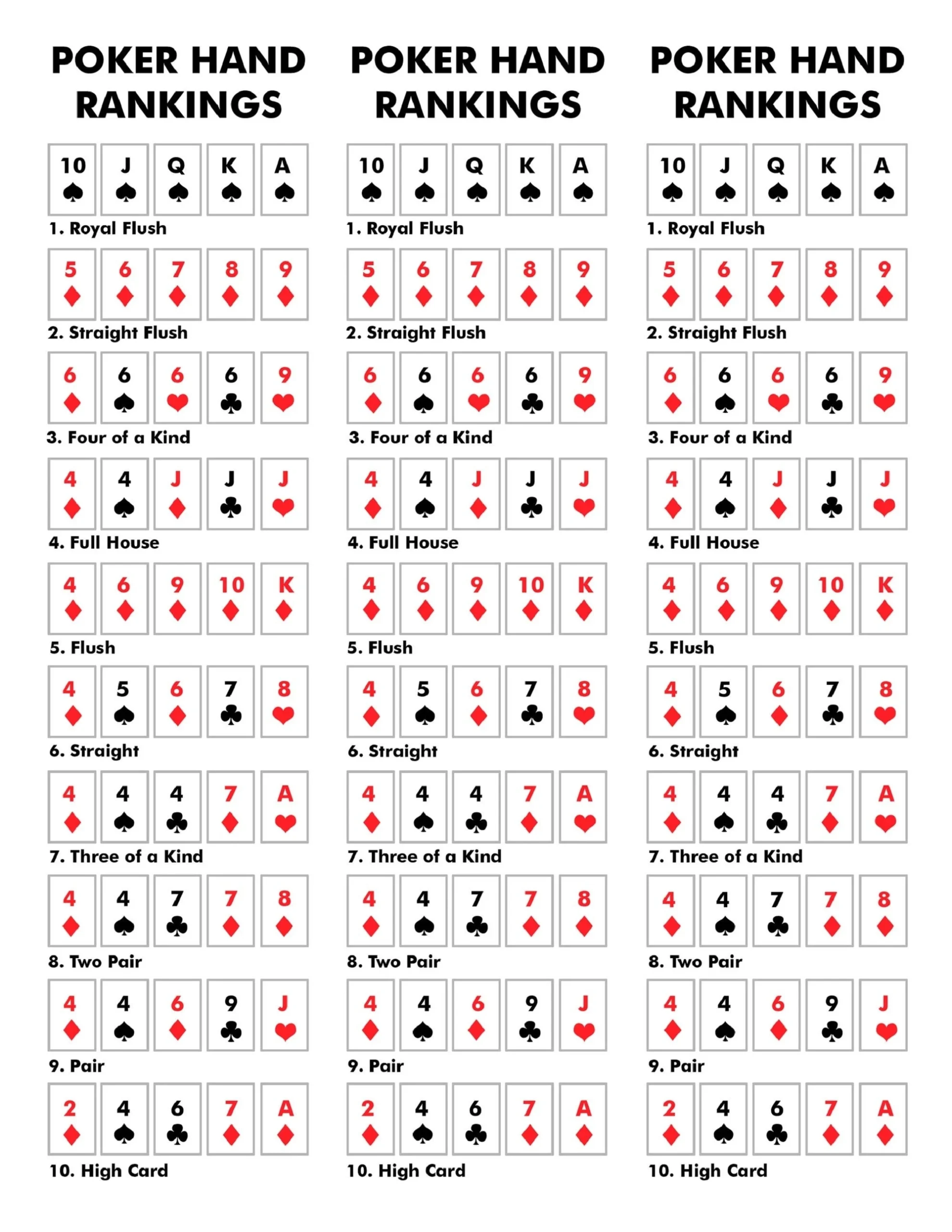 Cheat Sheet For Poker Hands Printable