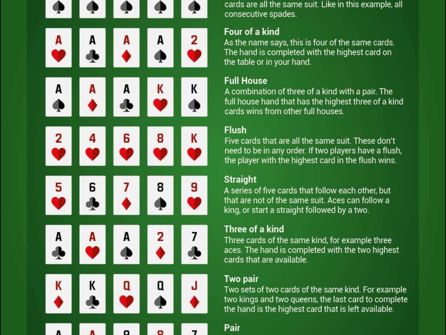 Poker Hand Rankings And Downloadable Cheat Sheet