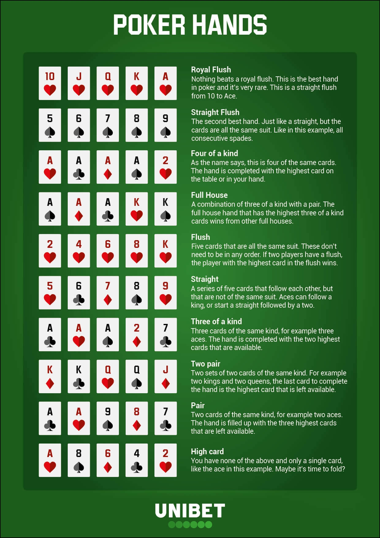 Poker Hand Rankings And Downloadable Cheat Sheet Poker Hand Rankings And Downloadable Cheat Sheet
