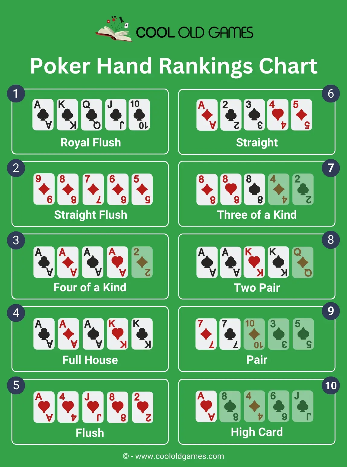 Poker Hands Printable Chart Poker Hands Printable Chart