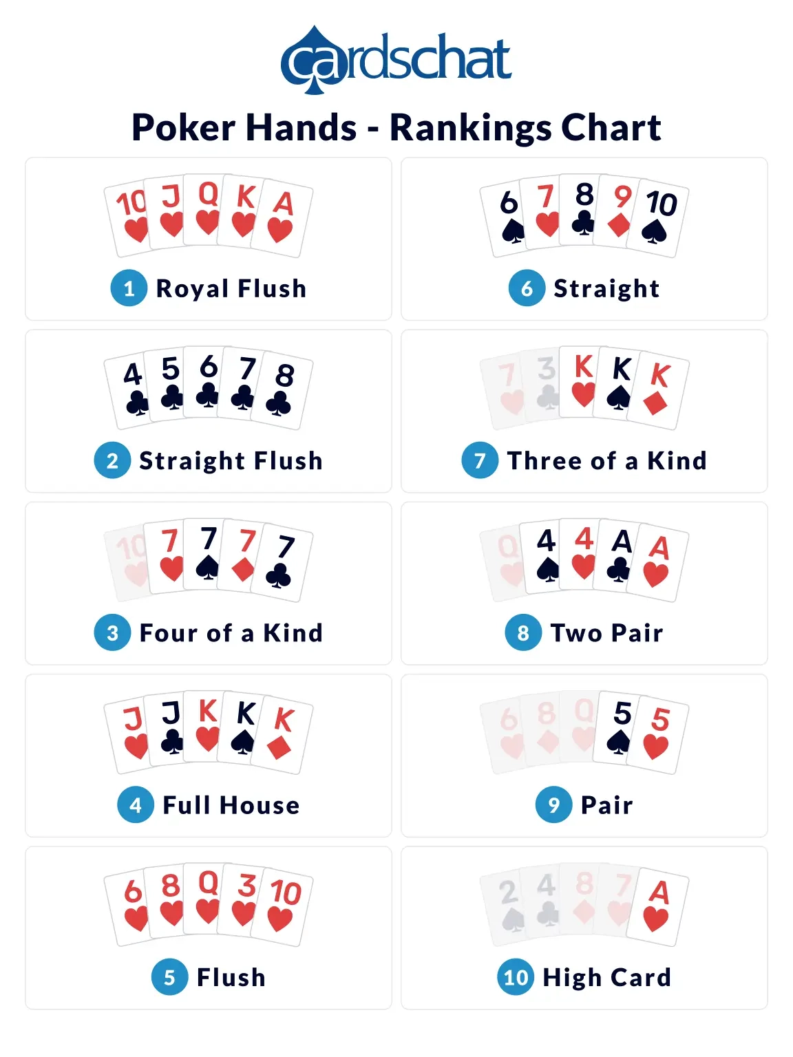 Printable Poker Hand Guide