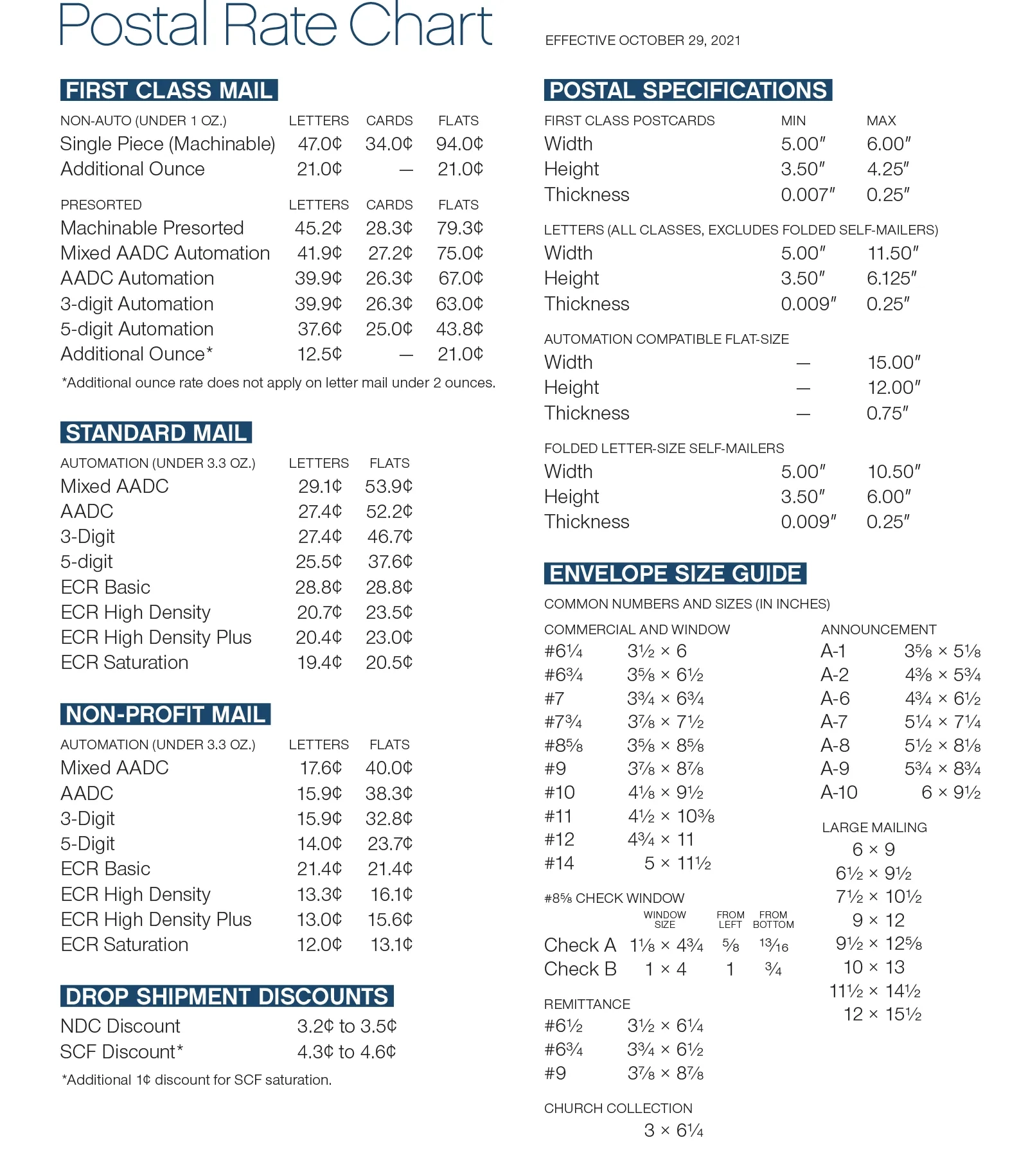 Postage Rate Chart