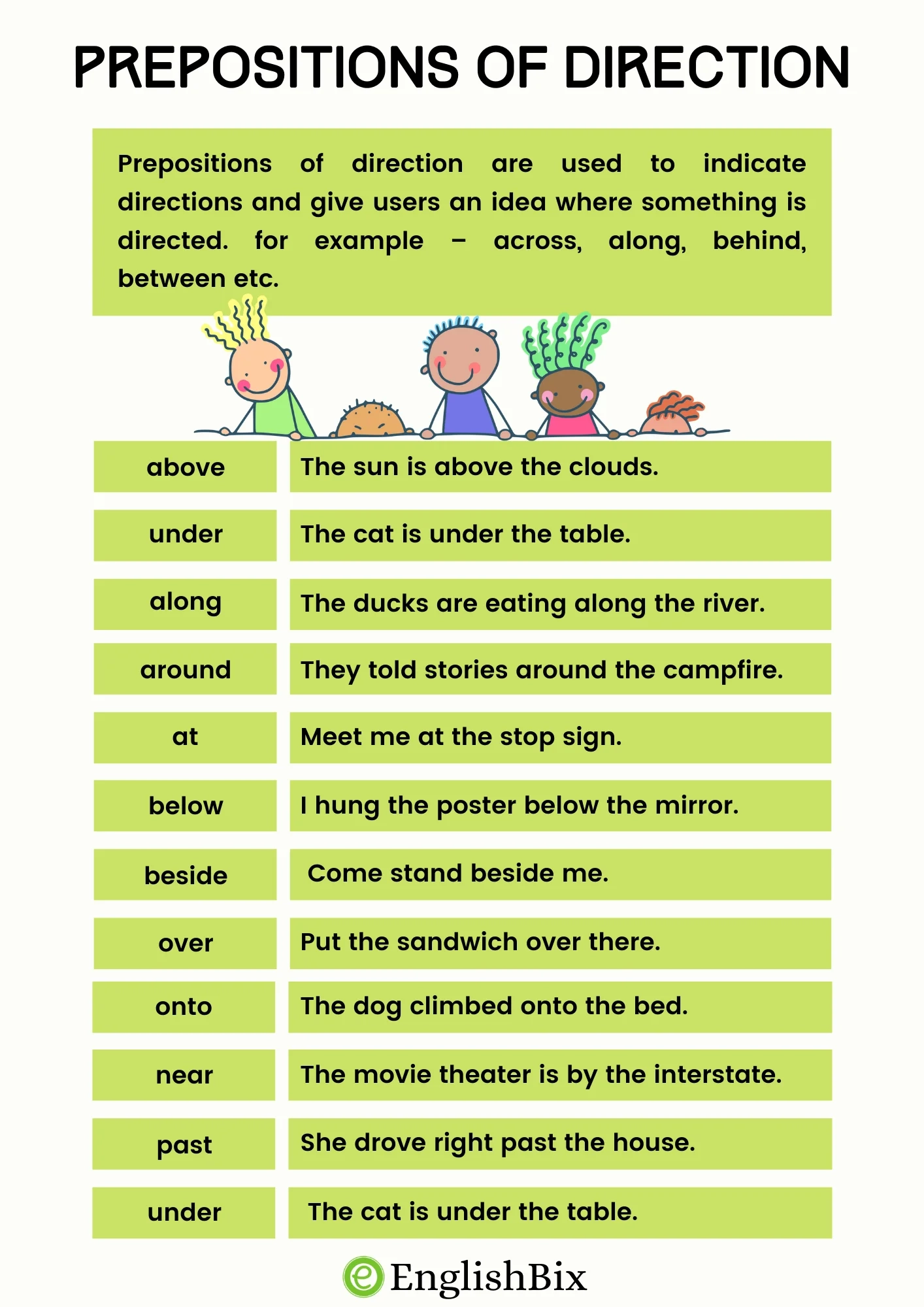 Prepositions Of Direction With Examples For Kids EnglishBix Prepositions Of Direction With Examples For Kids EnglishBix