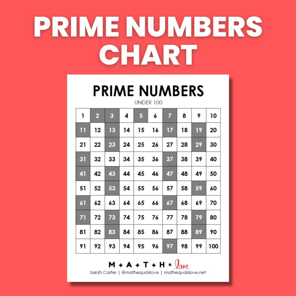 Prime Numbers Chart 1 100 Free Printable PDF  Prime Numbers Chart 1 100 Free Printable PDF