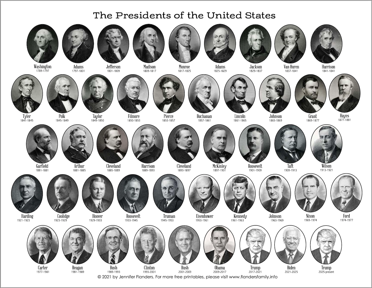 Print US Presidents