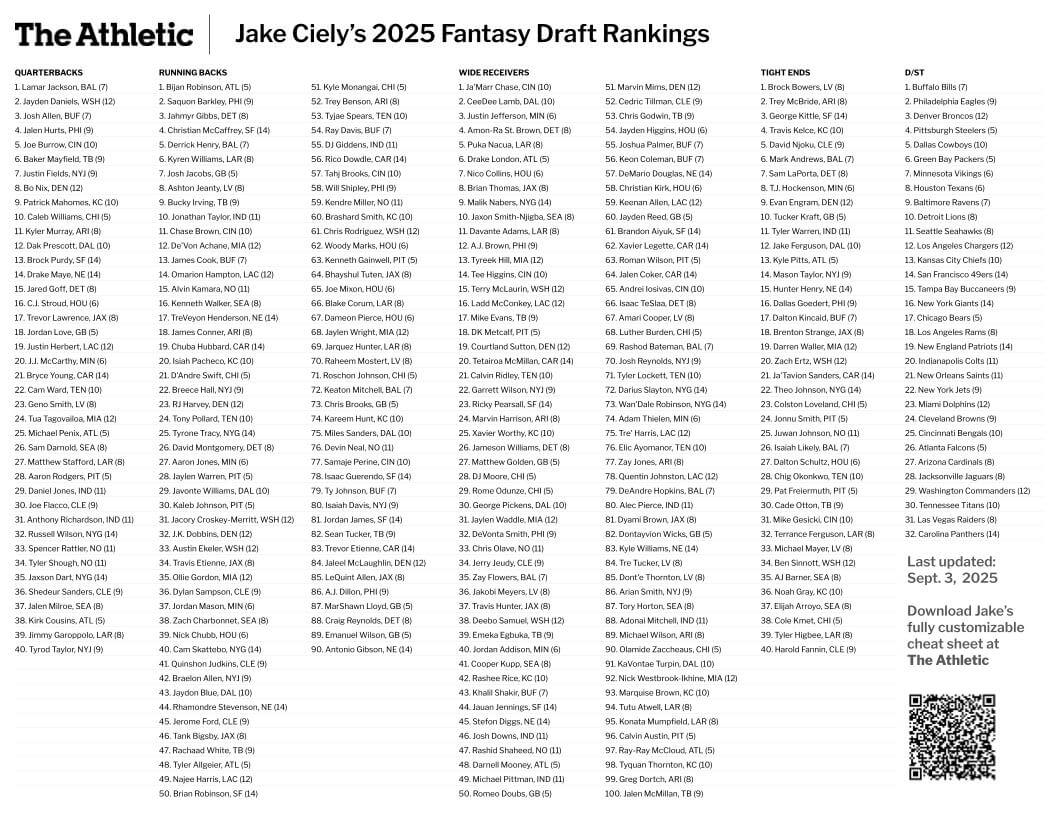 2026 Printable Fantasy Football Cheat Sheets