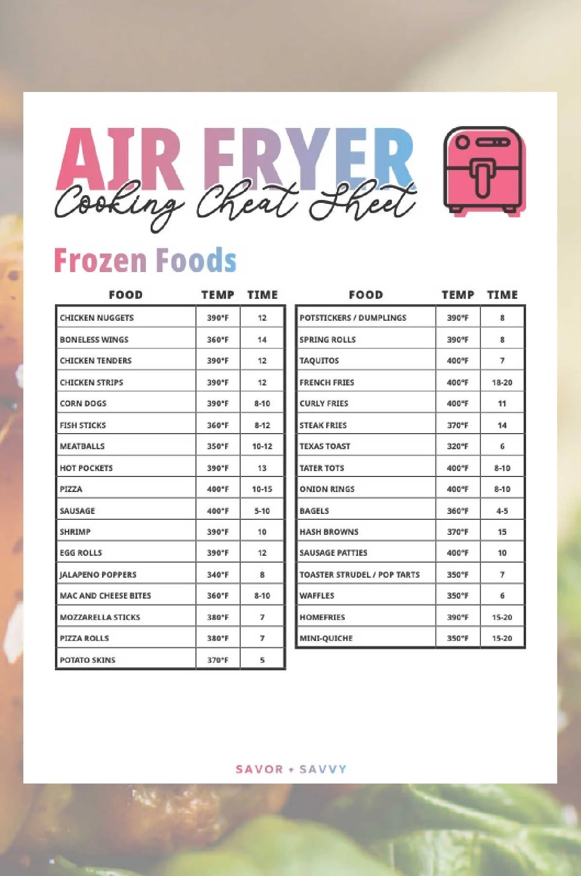 Printable Food Cheat Sheets