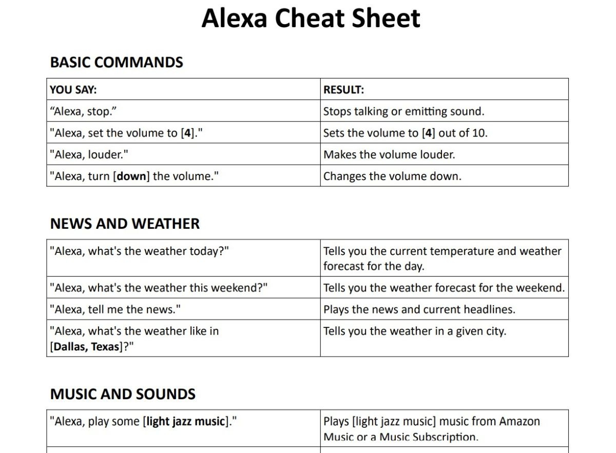 Alexa Fire Tv Commands List Printable Alexa Fire Tv Commands List Printable