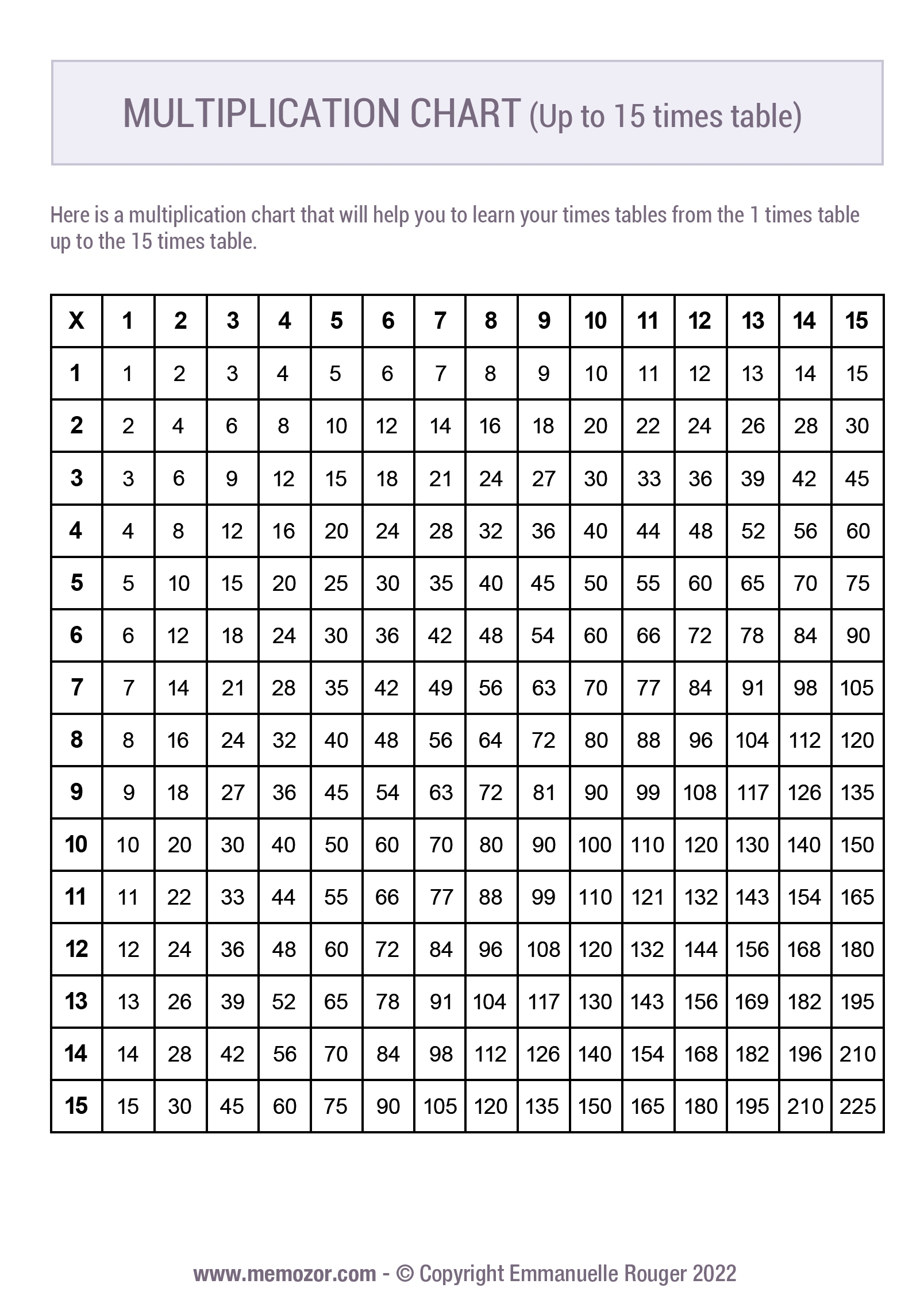 Printable Black White Multiplication Chart 1 15 Free Memozor
