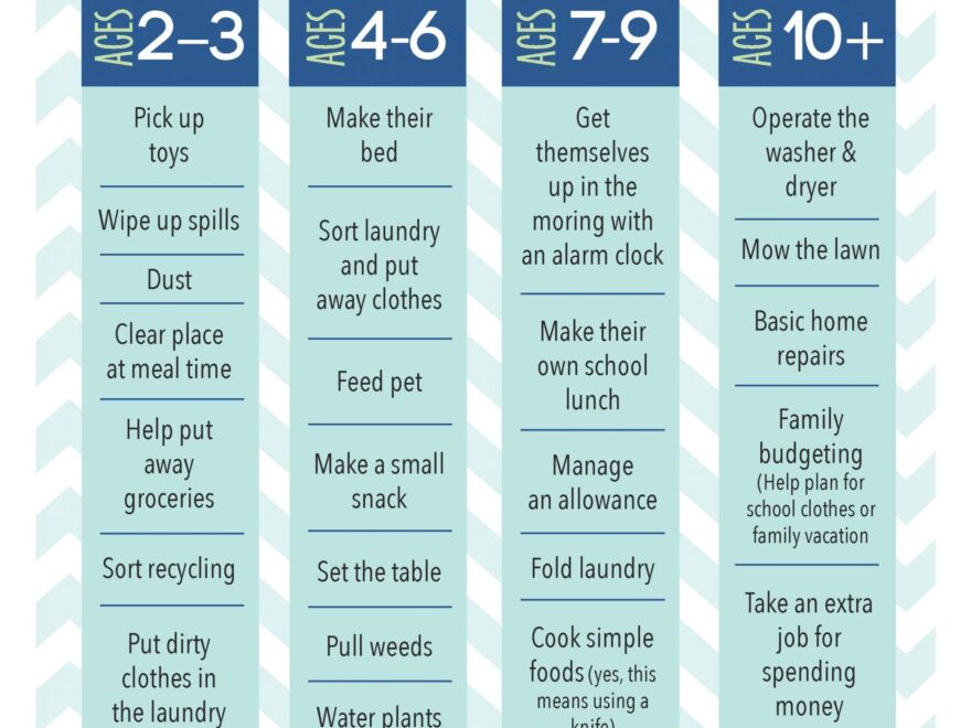 Printable Chore Chart For Kids Sunshine And Hurricanes