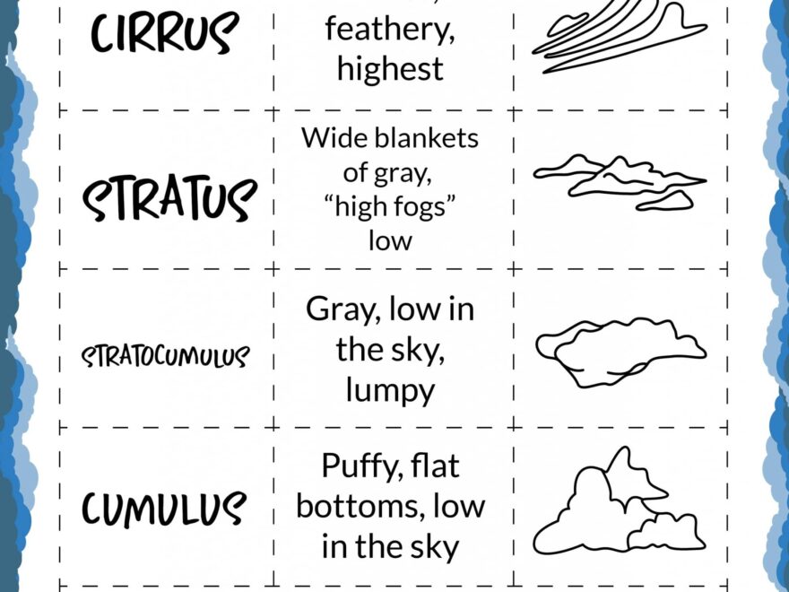 Printable Clouds Activity Set Only Passionate Curiosity