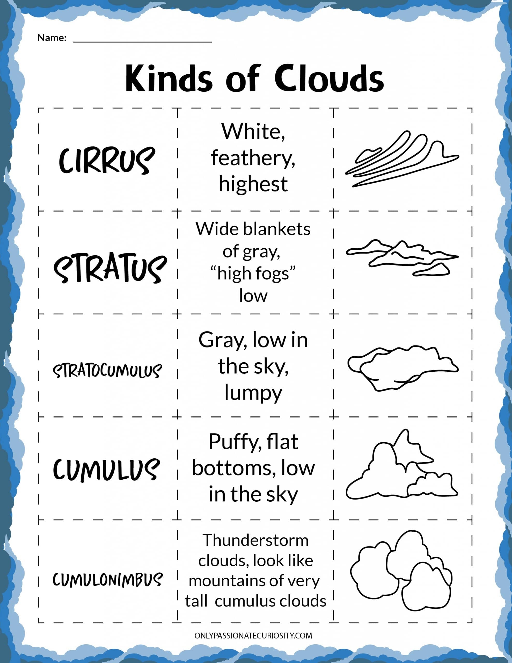 Printable Clouds Activity Set Only Passionate Curiosity