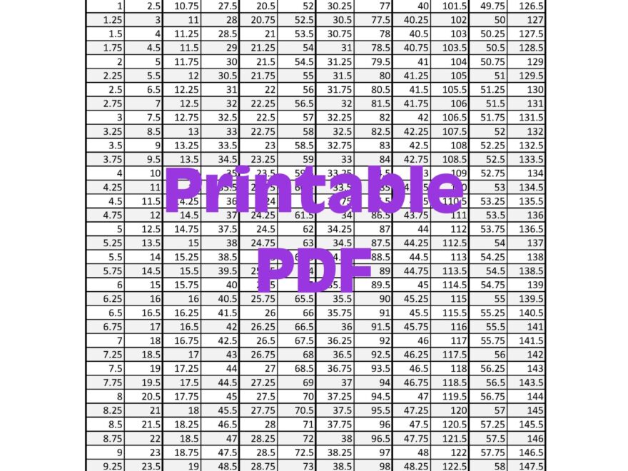 Printable Converting Inches To Centimeters The Lindsey Life