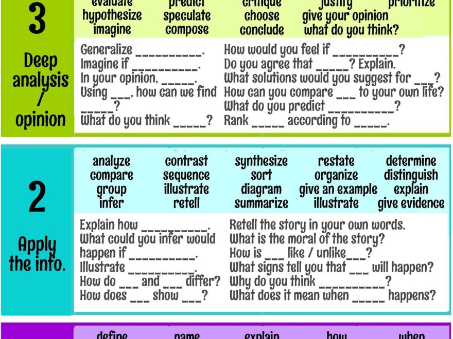 PRINTABLE Costa s Levels Of Inquiry DOK Chart And Sentence Frames Poster