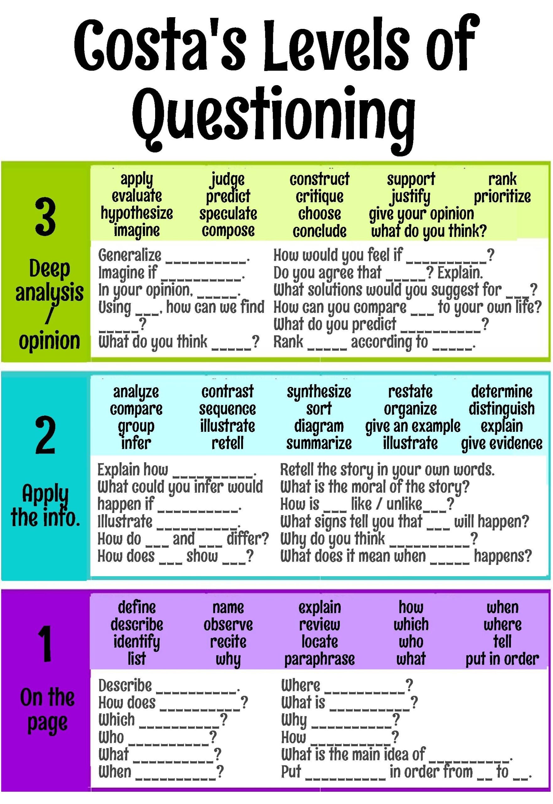 Dok Level Chart Printable Free HappyPrintables Joyful Resources for Dok Level Chart Printable Free HappyPrintables Joyful Resources for