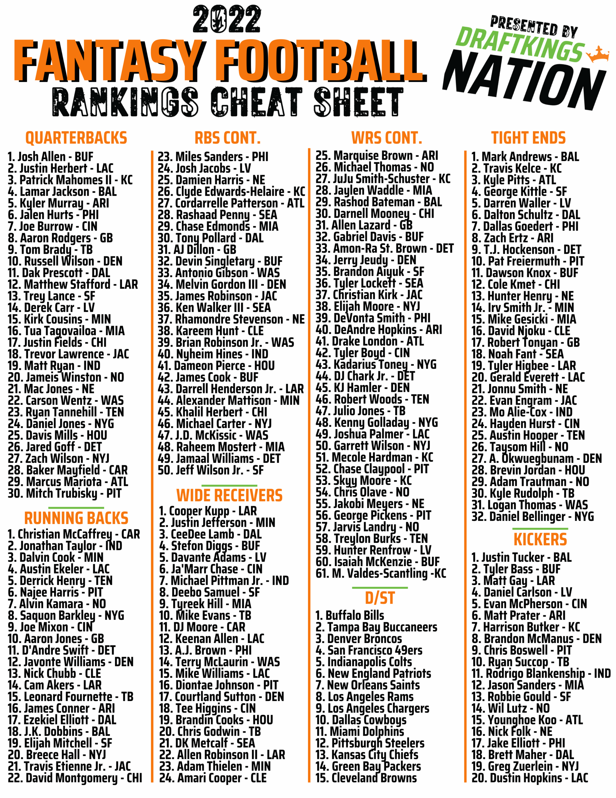 Ppr League Cheat Sheet Printable