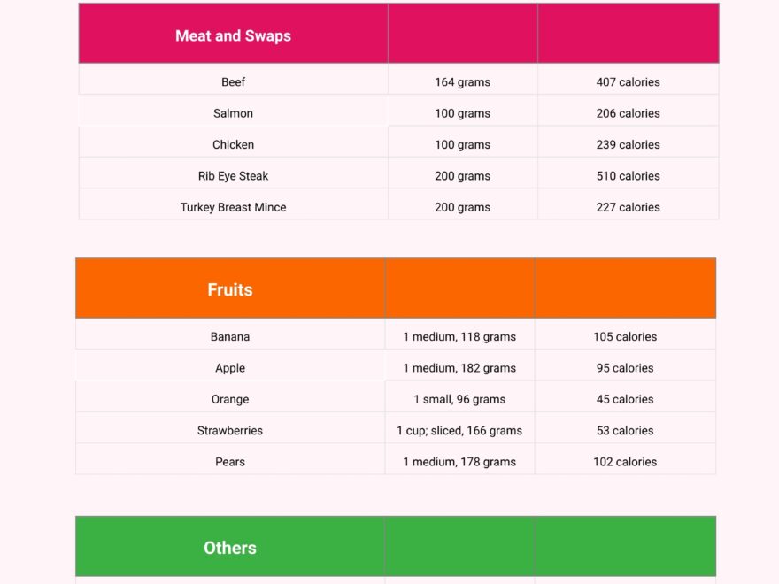 Printable Food Calorie Chart In Illustrator PDF Download Template