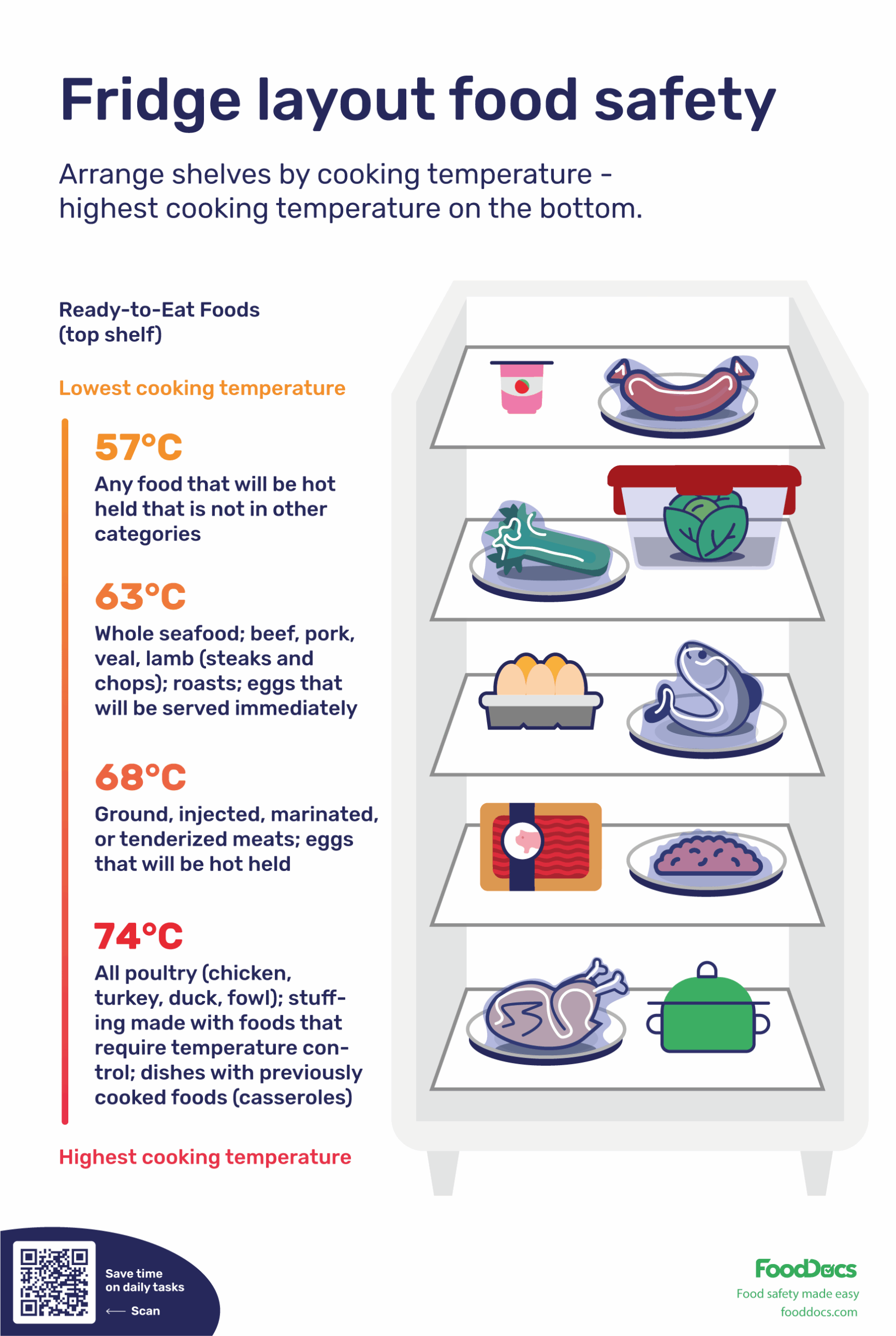 Compliance Storage Signs Printable Free