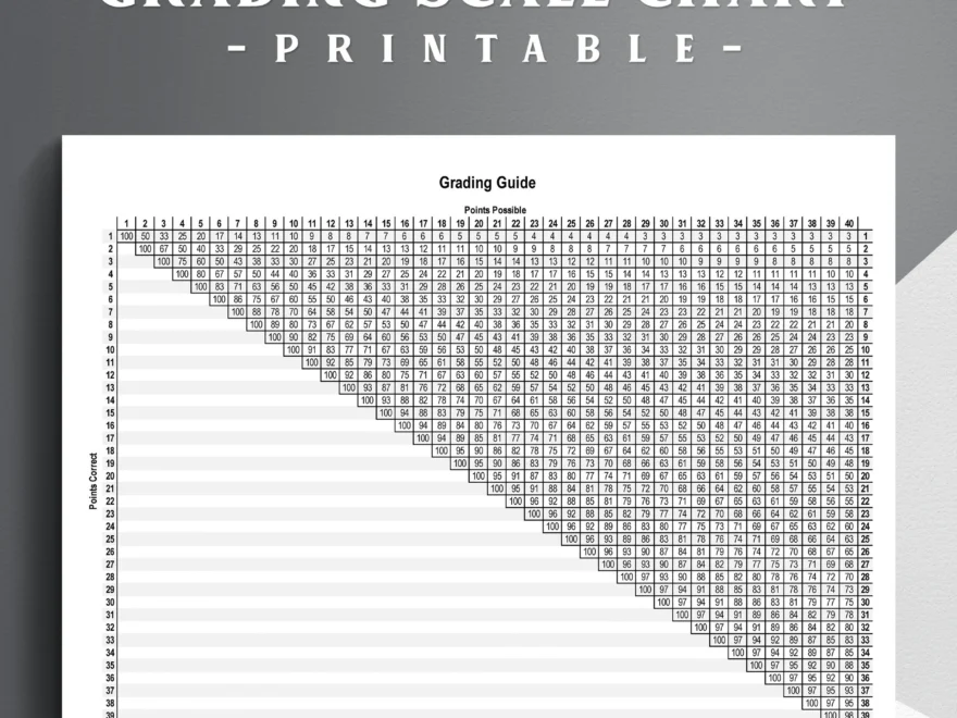 Printable Grading Scale Chart An Essential Reference Tool For Teachers Grade Guide Chart Etsy