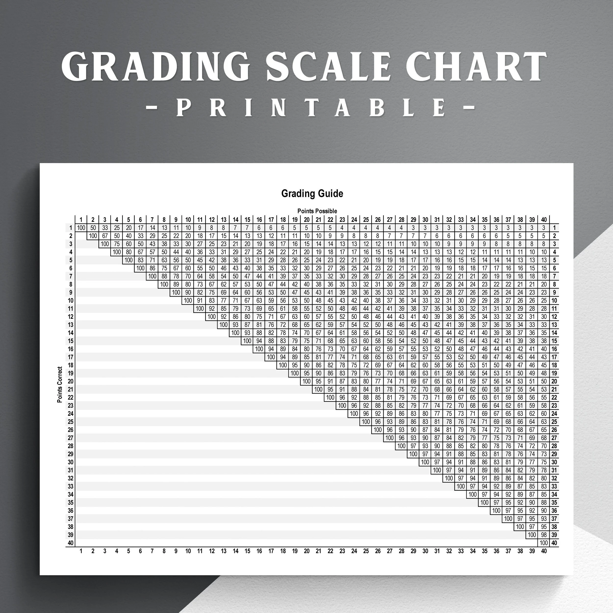 Printable Grading Scale Chart An Essential Reference Tool For Teachers Grade Guide Chart Etsy