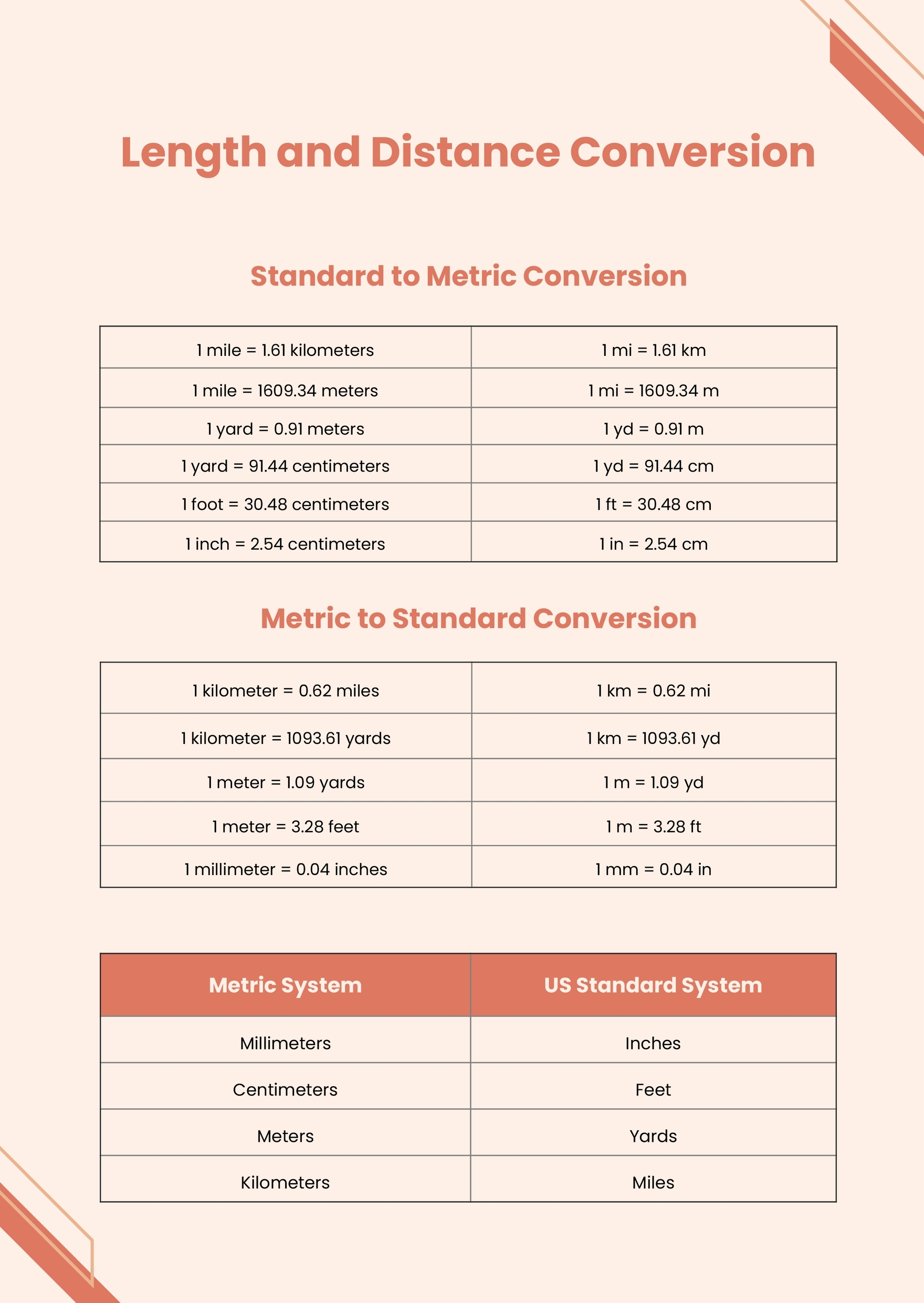 Printable Metric Lengthconversion Chart