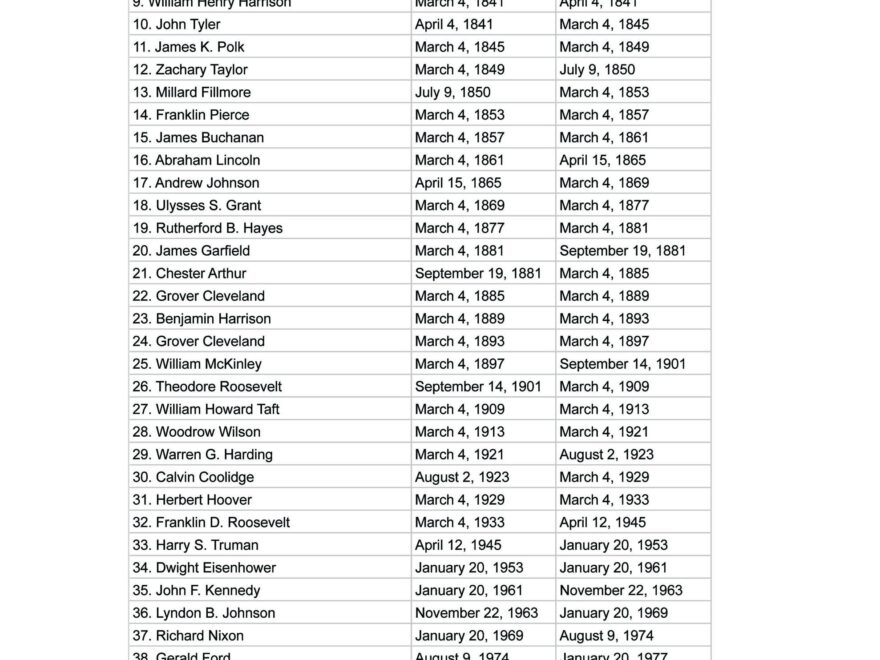 Printable List Of US Presidents Presidents Website Worksheets Library