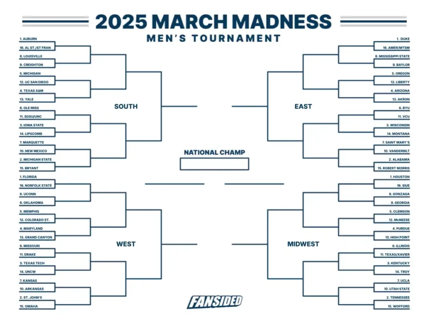 Printable March Madness Bracket Full 2025 Schedule And Updates