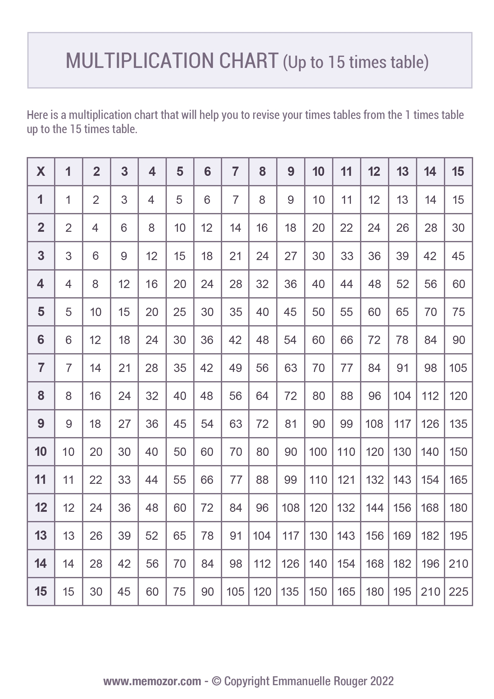 Printable Multiplication Chart 1 15 amp Tricks Free Memozor Worksheets Library Printable Multiplication Chart 1 15 amp Tricks Free Memozor Worksheets Library