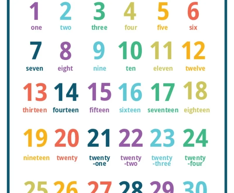 Printable Number Charts From 1 10 To 1 100