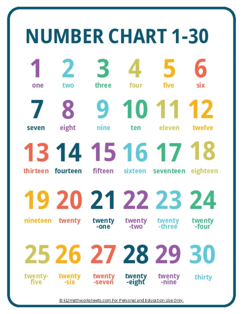 Printable Number Chart 1-30 Printable Number Chart 1-30