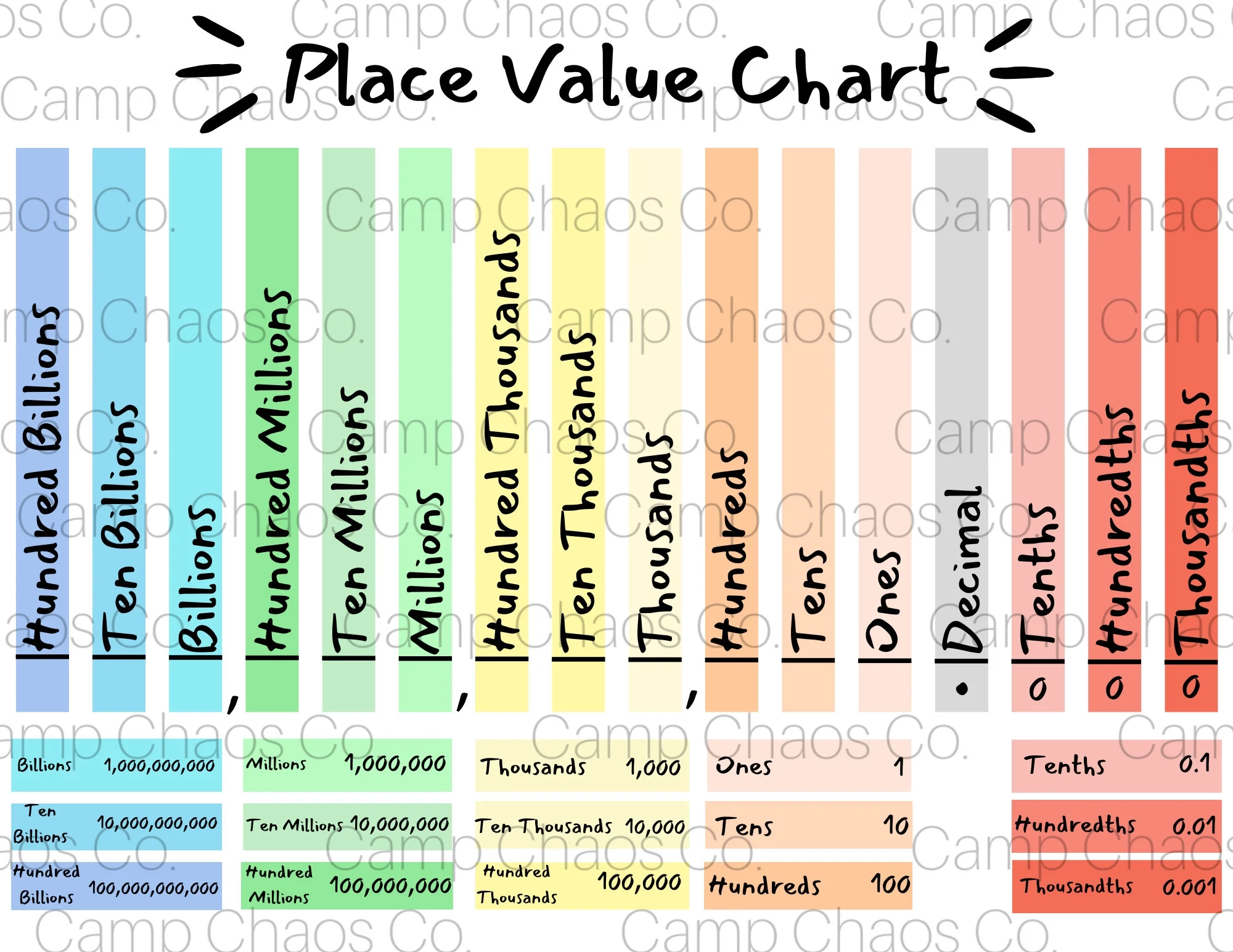 Place Value Chart Millions Printable Place Value Chart Millions Printable