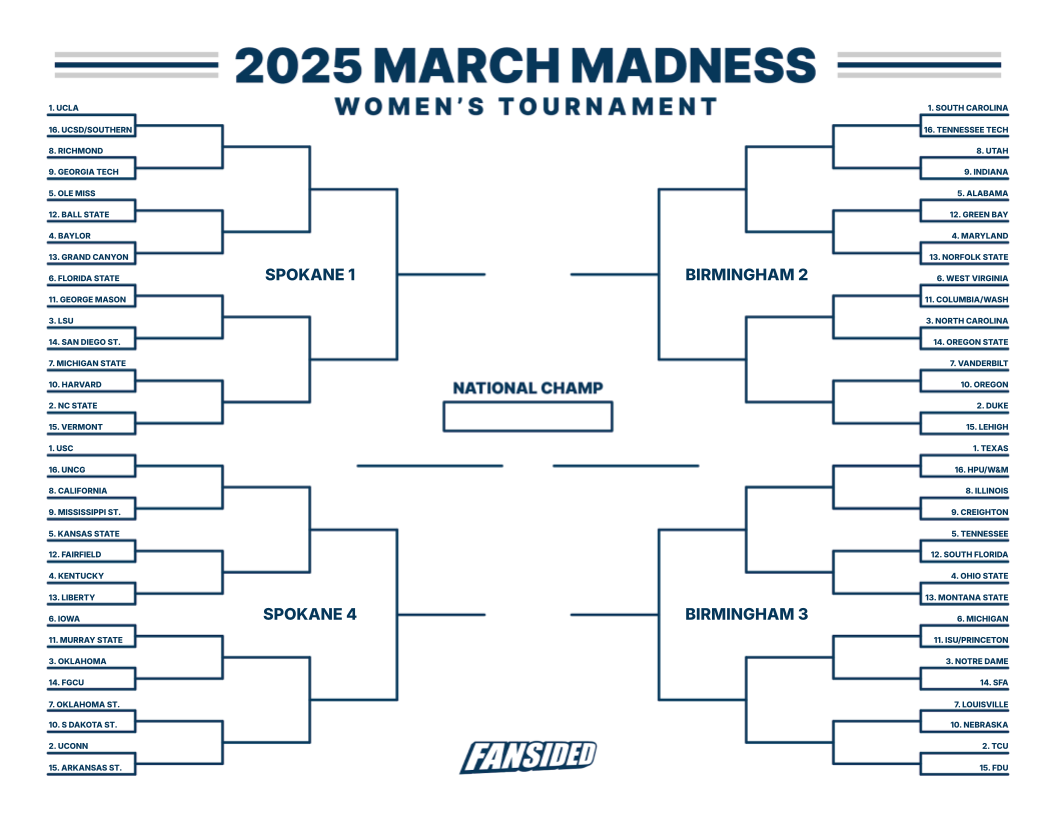 Printable Women s March Madness Bracket Full 2025 Schedule And Updates Printable Women s March Madness Bracket Full 2025 Schedule And Updates