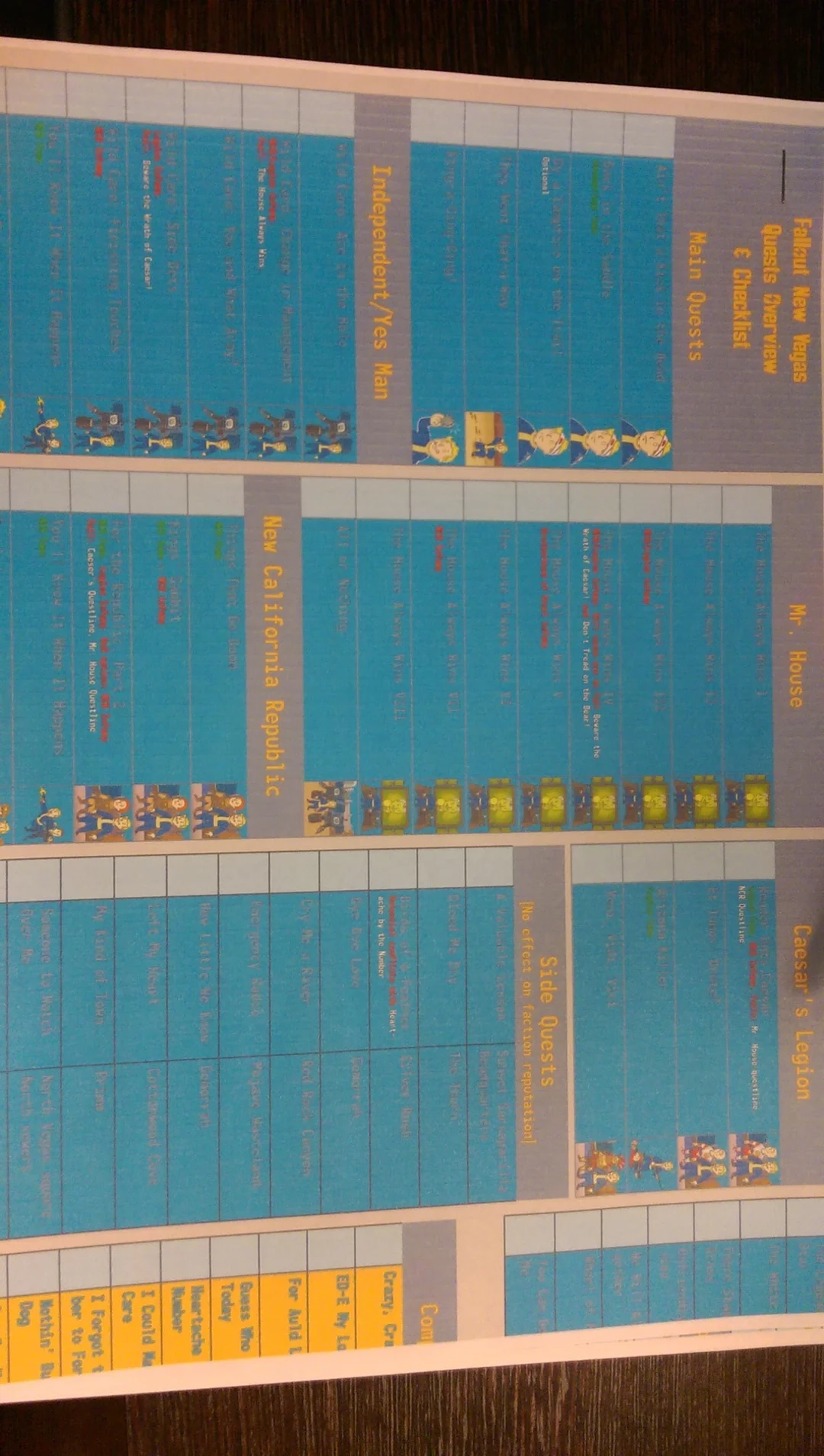 Printed Out A Fallout NV Quest Checklist For Fun I Was Running Low On Black Ink R gaming