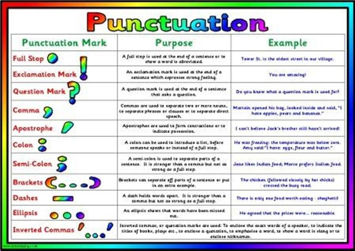 Proper Punctuation How To Use English Punctuation Marks Correctly Worksheets Library