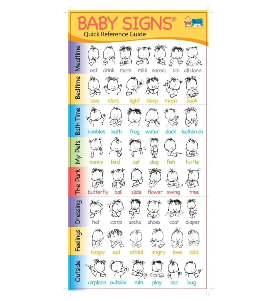 Quick Reference Guide Baby Signs Quick Reference Guide Baby Signs