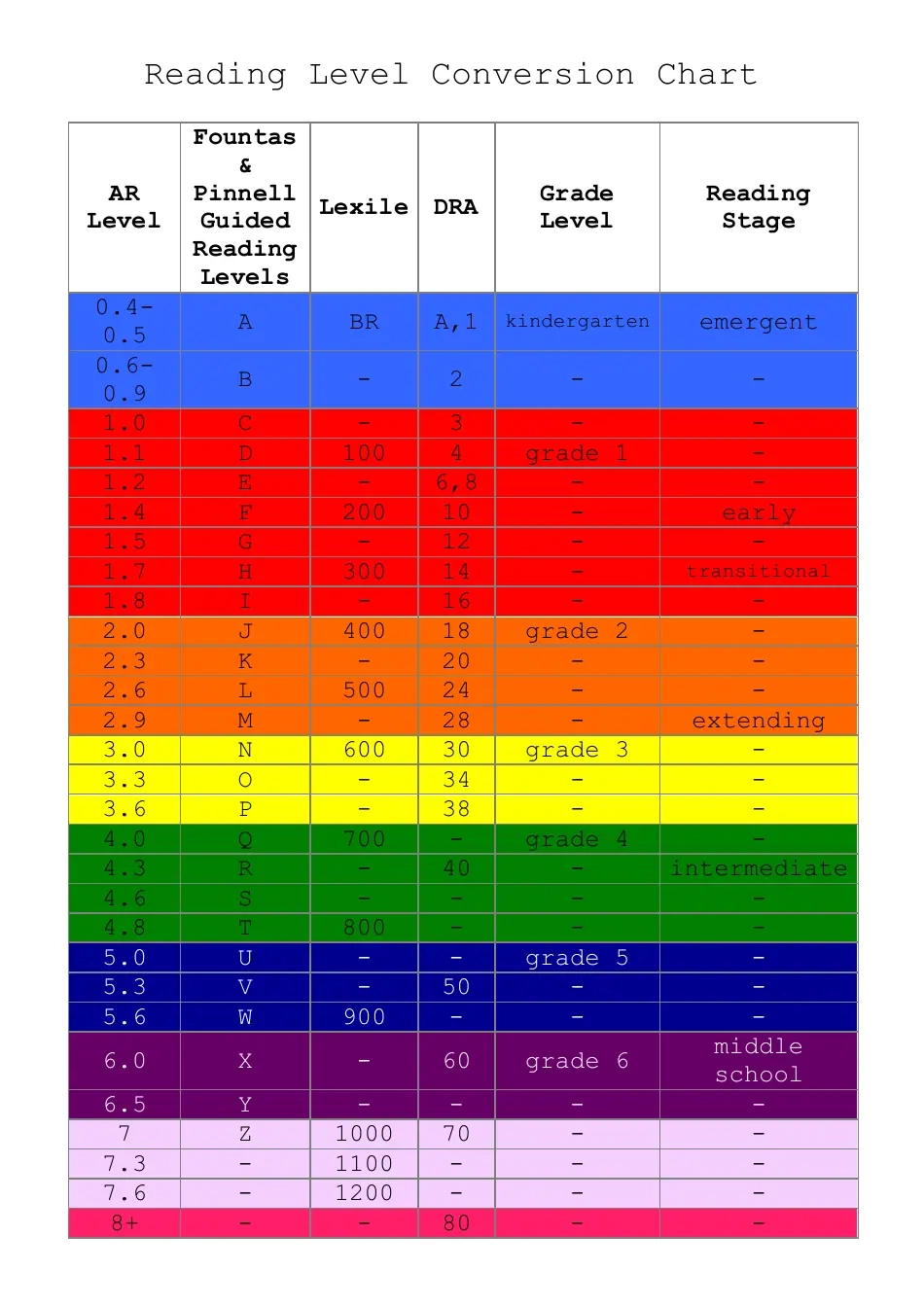 Printable Lexile Level Chart