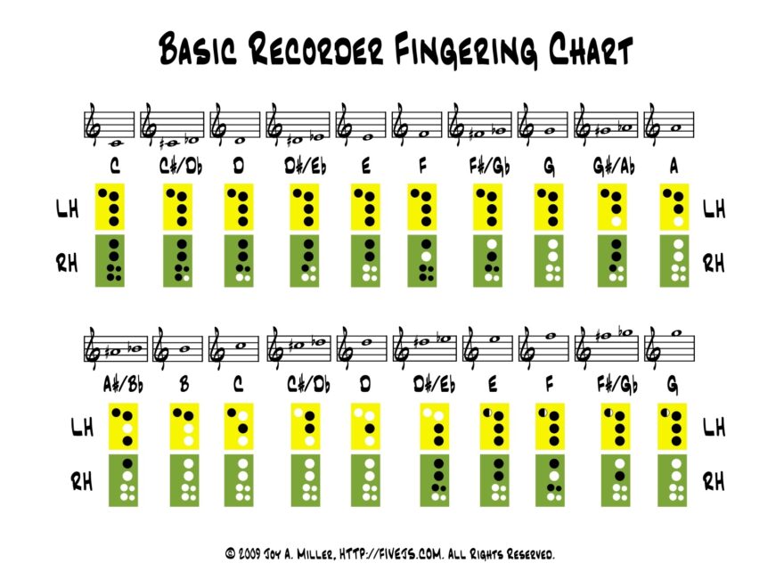 Recorder Fingering Chart Five J s Homeschool