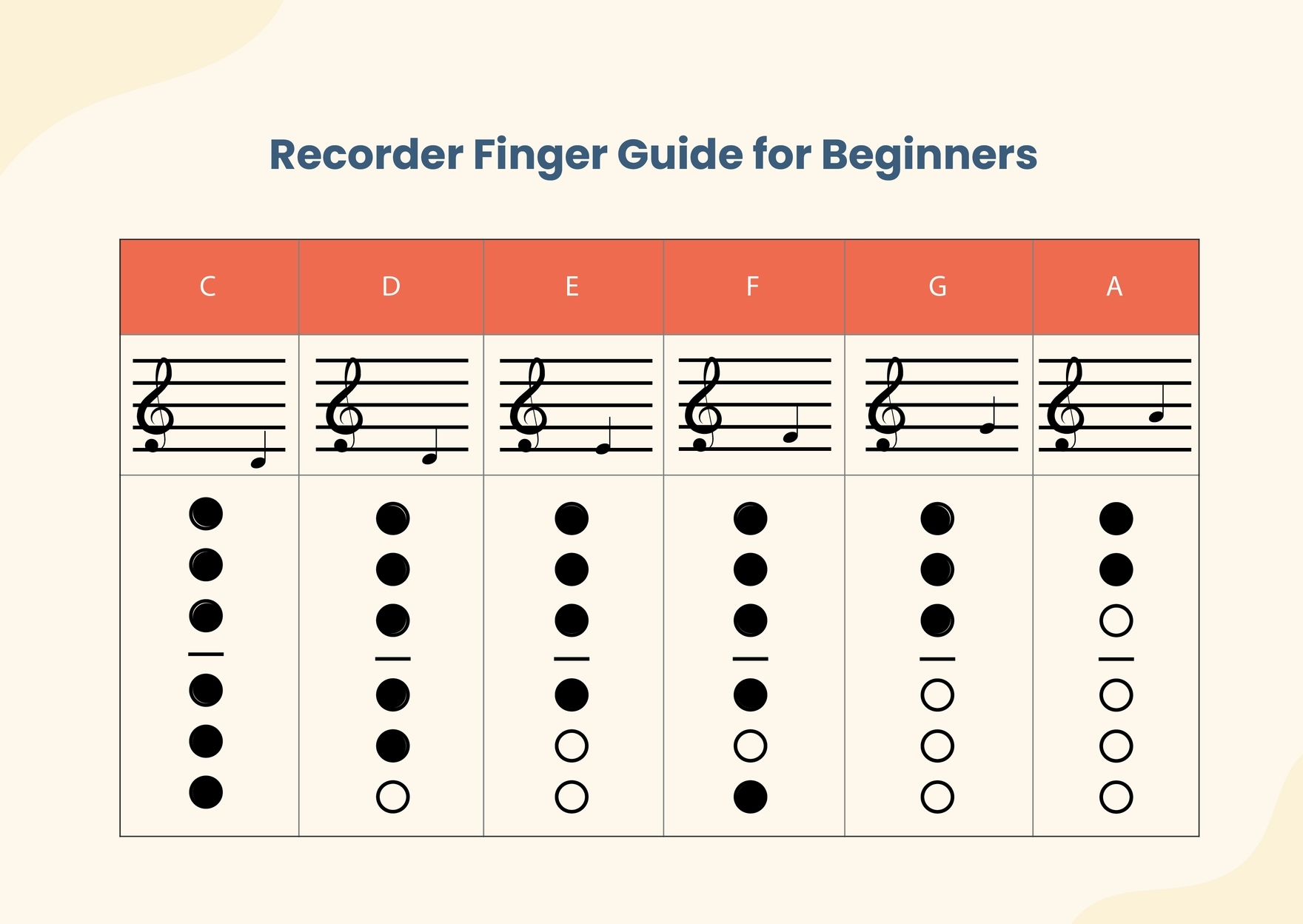 Recorder Note Chart Printable