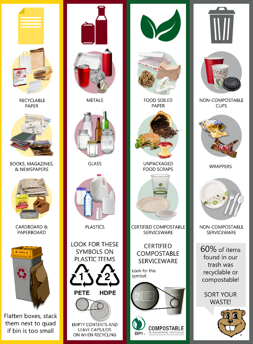 Recycling At The U UMN Facilities Management