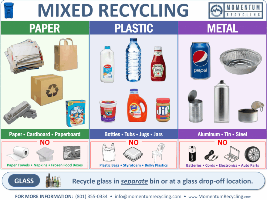Recycling Signs Poster Template Worksheets Library