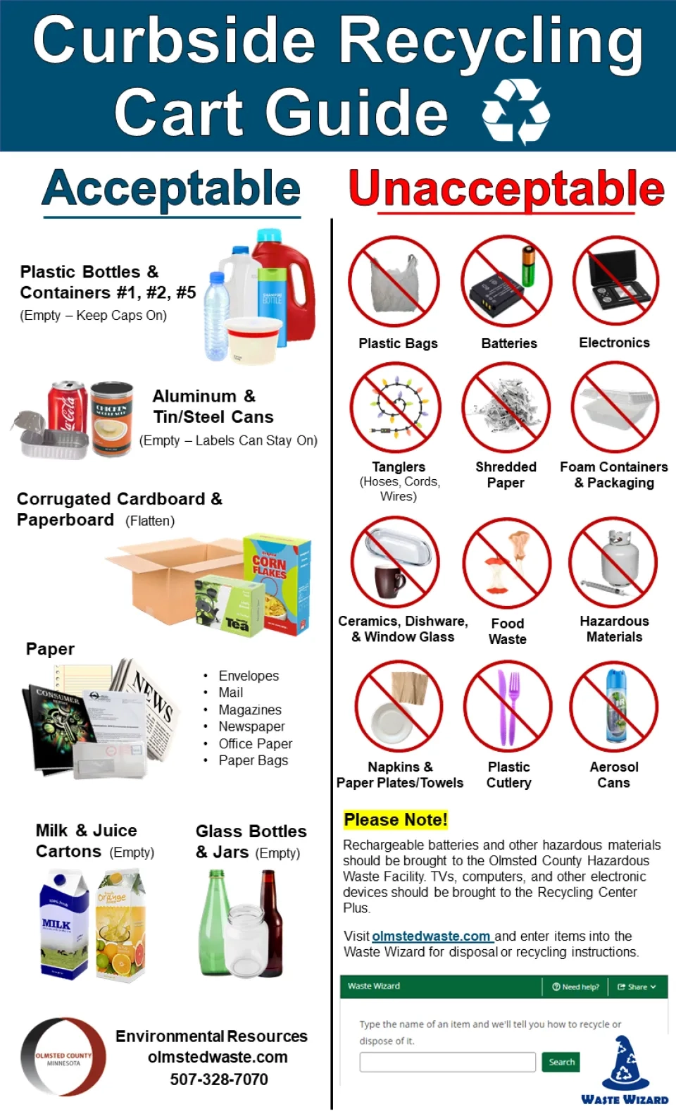 Recycling Waste Education Resources Olmsted County MN
