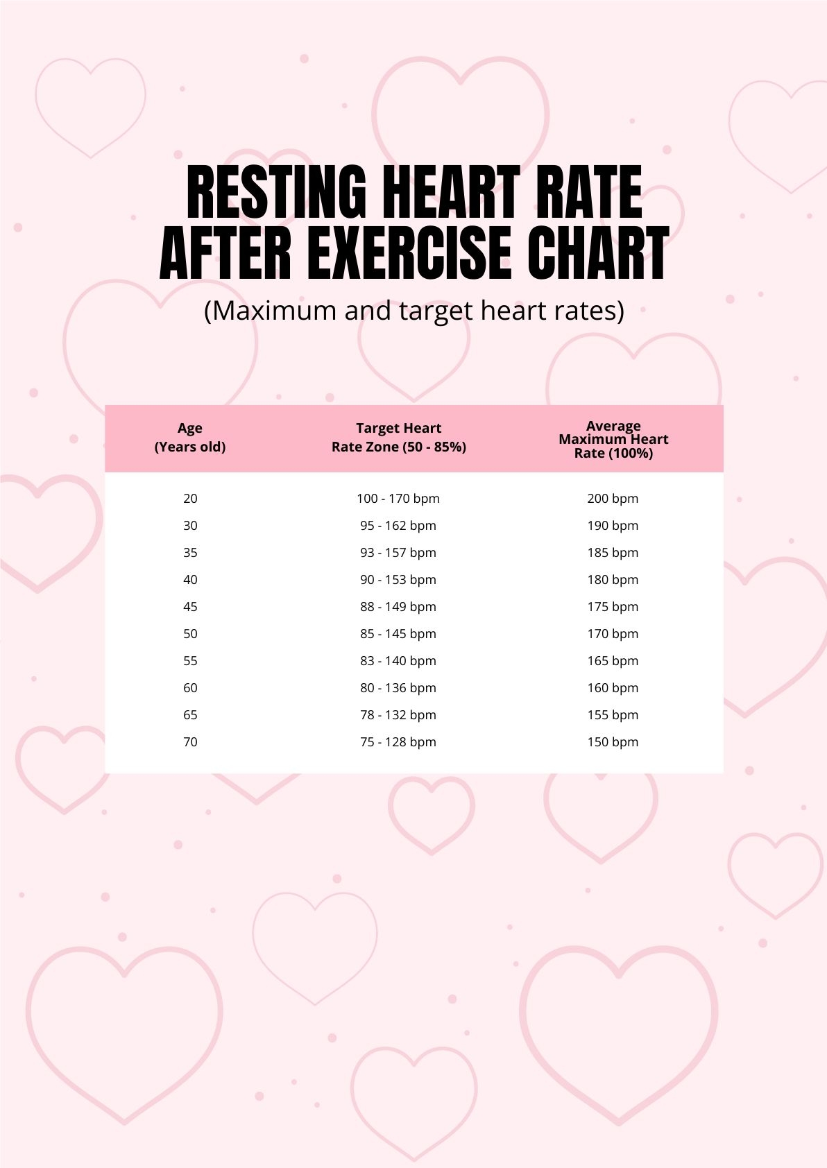 Heart Exercise Rate Chart Printable Heart Exercise Rate Chart Printable