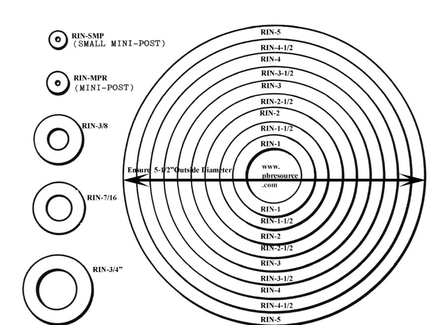 Rubber Rings Sizing Chart