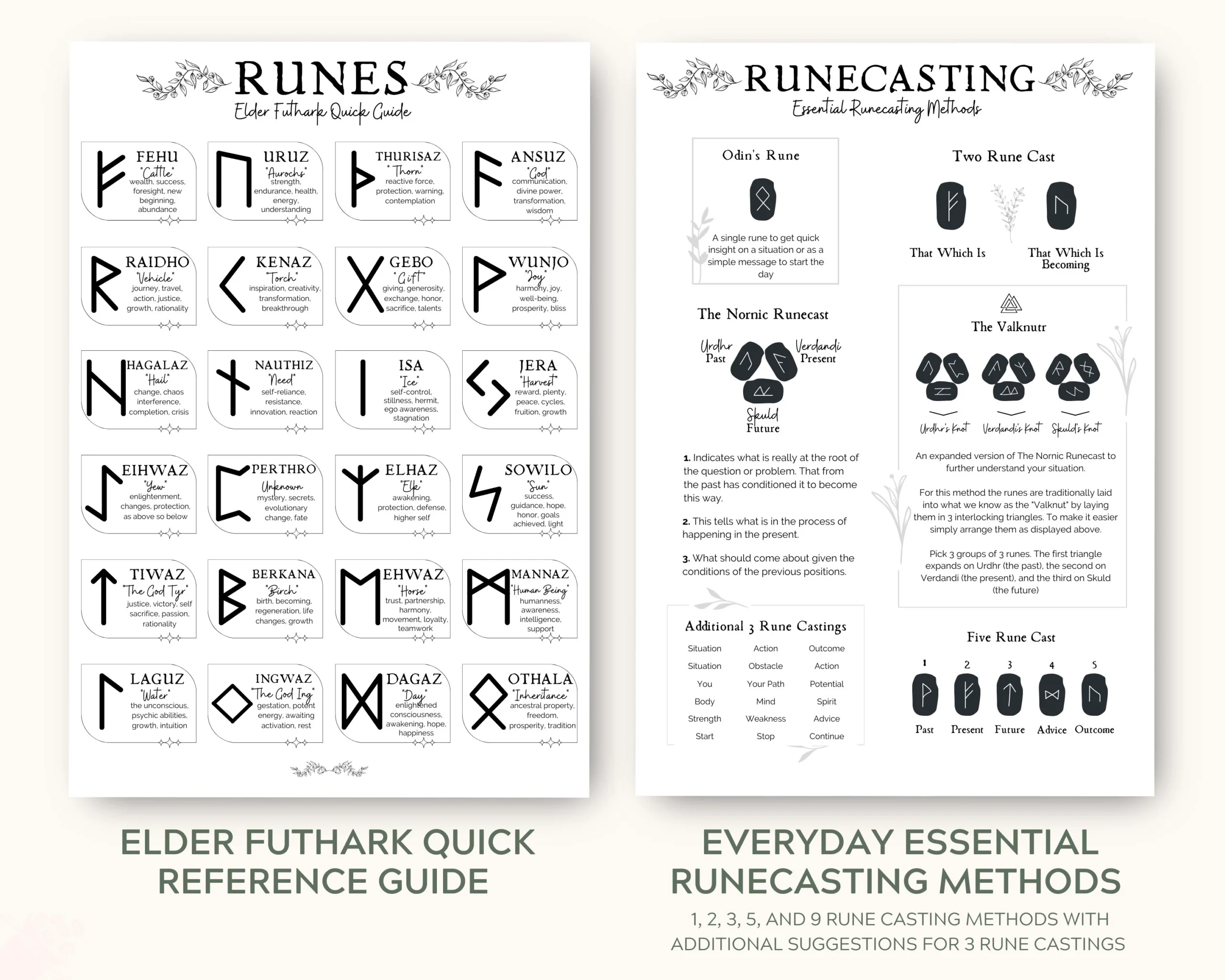 Printable List Of Pagan Runes