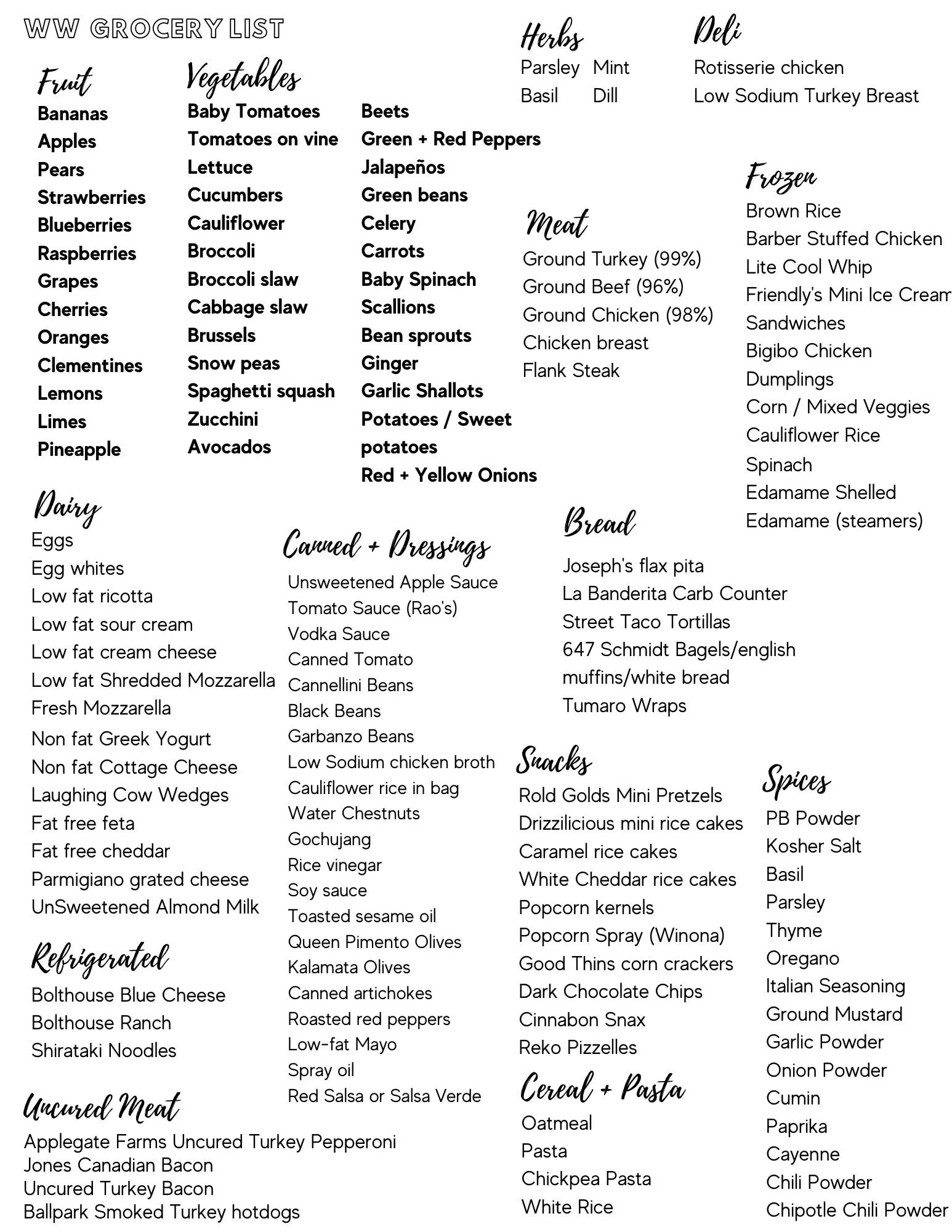 Save able Printable Grocery List R weightwatchers