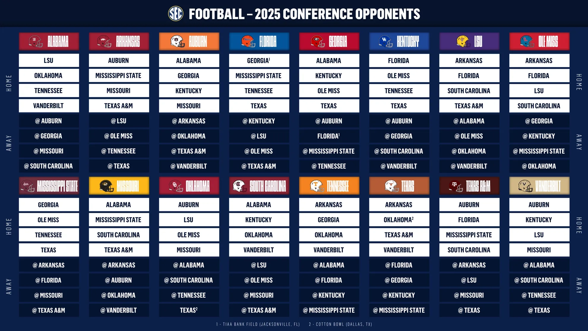 SEC Establishes 2025 Football Schedule Format Southeastern Conference