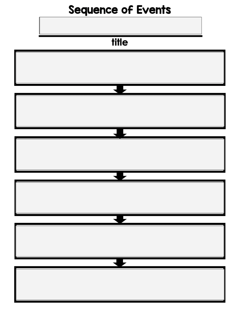 Sequence Of Events Graphic Organizer Made By Teachers