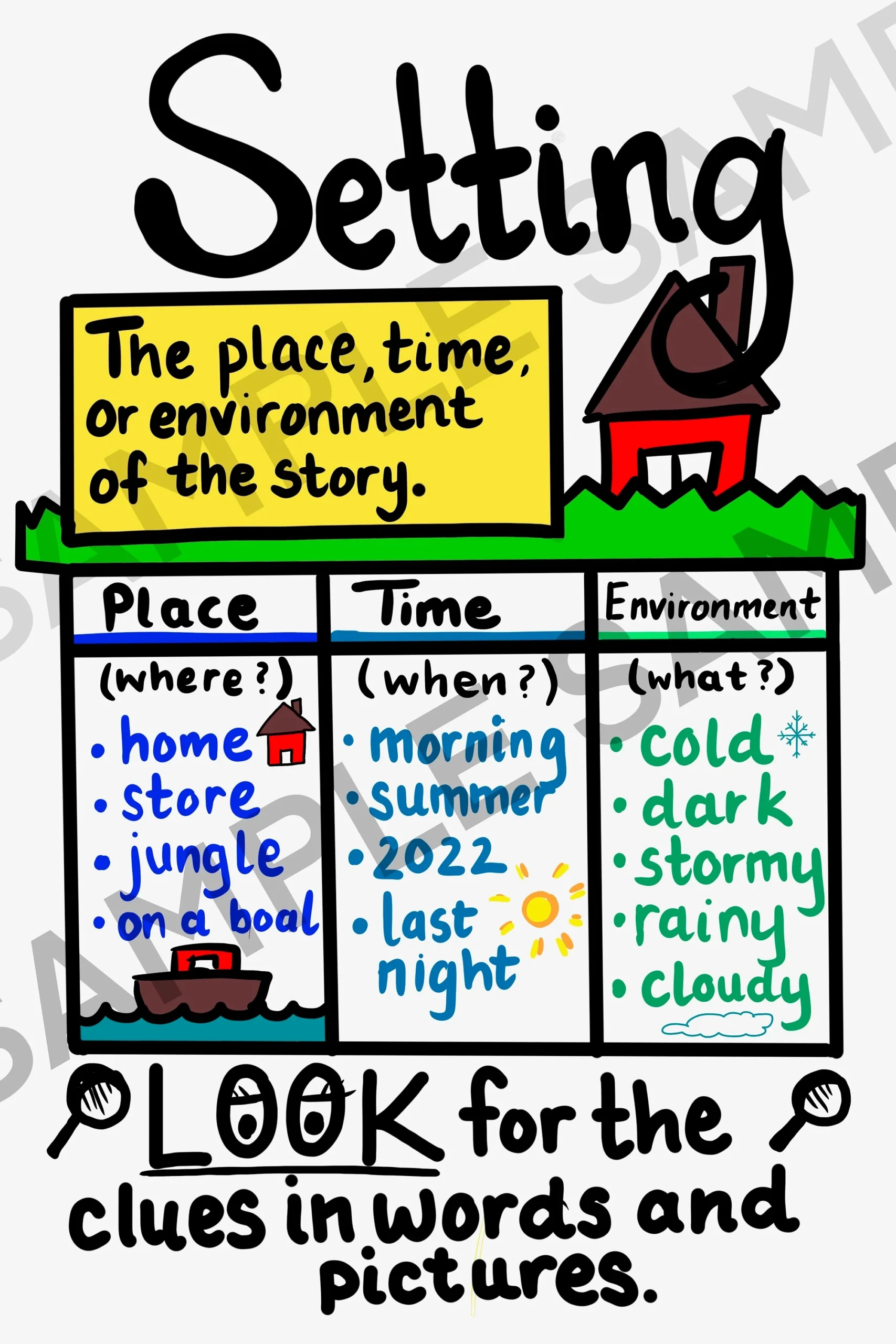 Setting Anchor Chart 4K PDF Download Etsy Setting Anchor Chart 4K PDF Download Etsy