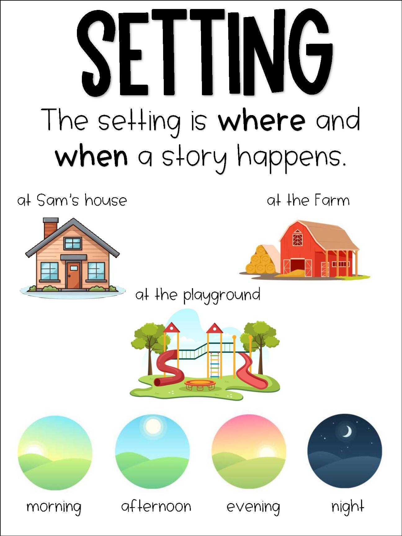 Setting Anchor Chart By Moore Anchor Charts TPT Setting Anchor Chart By Moore Anchor Charts TPT